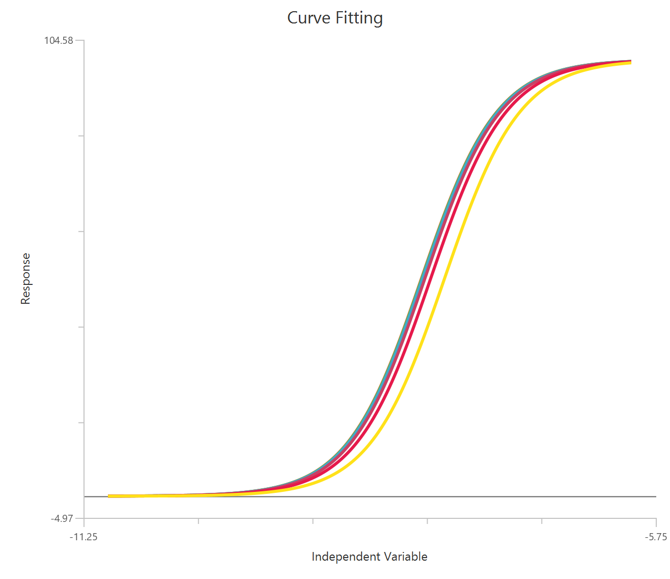 Allosteric EC50 shift, X is log10(concentration)